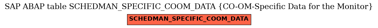 E-R Diagram for table SCHEDMAN_SPECIFIC_COOM_DATA (CO-OM-Specific Data for the Monitor)