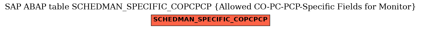 E-R Diagram for table SCHEDMAN_SPECIFIC_COPCPCP (Allowed CO-PC-PCP-Specific Fields for Monitor)