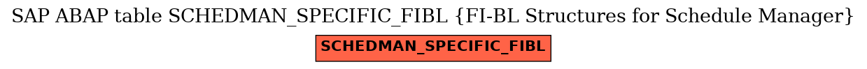 E-R Diagram for table SCHEDMAN_SPECIFIC_FIBL (FI-BL Structures for Schedule Manager)