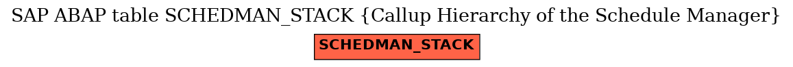 E-R Diagram for table SCHEDMAN_STACK (Callup Hierarchy of the Schedule Manager)
