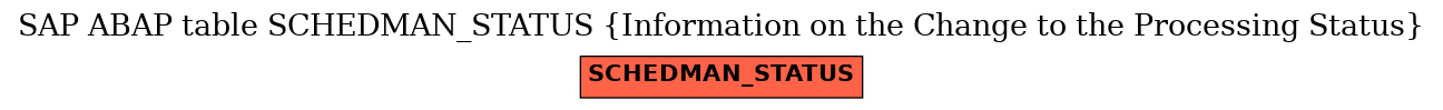 E-R Diagram for table SCHEDMAN_STATUS (Information on the Change to the Processing Status)