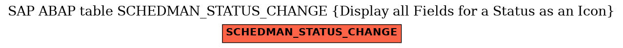 E-R Diagram for table SCHEDMAN_STATUS_CHANGE (Display all Fields for a Status as an Icon)