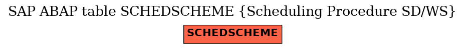 E-R Diagram for table SCHEDSCHEME (Scheduling Procedure SD/WS)