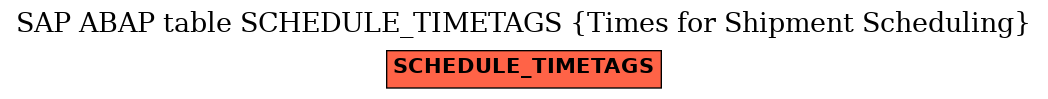 E-R Diagram for table SCHEDULE_TIMETAGS (Times for Shipment Scheduling)