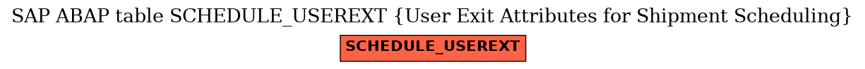 E-R Diagram for table SCHEDULE_USEREXT (User Exit Attributes for Shipment Scheduling)