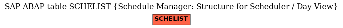 E-R Diagram for table SCHELIST (Schedule Manager: Structure for Scheduler / Day View)