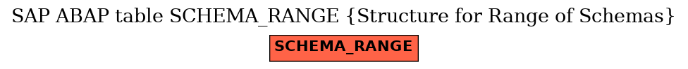 E-R Diagram for table SCHEMA_RANGE (Structure for Range of Schemas)