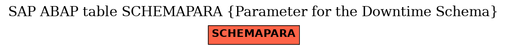 E-R Diagram for table SCHEMAPARA (Parameter for the Downtime Schema)