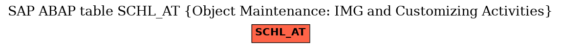 E-R Diagram for table SCHL_AT (Object Maintenance: IMG and Customizing Activities)