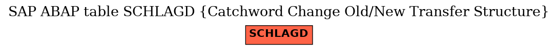 E-R Diagram for table SCHLAGD (Catchword Change Old/New Transfer Structure)