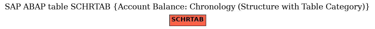 E-R Diagram for table SCHRTAB (Account Balance: Chronology (Structure with Table Category))