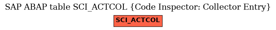 E-R Diagram for table SCI_ACTCOL (Code Inspector: Collector Entry)