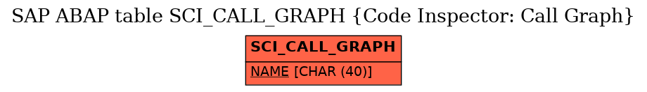 E-R Diagram for table SCI_CALL_GRAPH (Code Inspector: Call Graph)