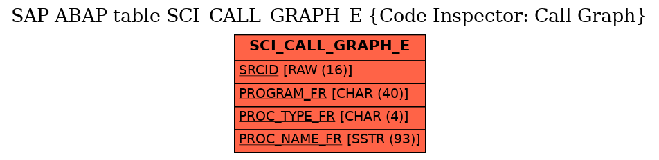 E-R Diagram for table SCI_CALL_GRAPH_E (Code Inspector: Call Graph)