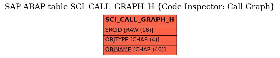 E-R Diagram for table SCI_CALL_GRAPH_H (Code Inspector: Call Graph)