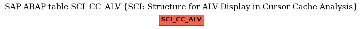 E-R Diagram for table SCI_CC_ALV (SCI: Structure for ALV Display in Cursor Cache Analysis)