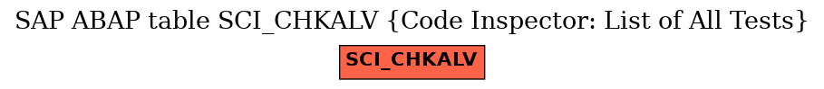 E-R Diagram for table SCI_CHKALV (Code Inspector: List of All Tests)