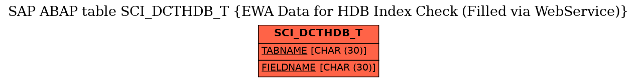 E-R Diagram for table SCI_DCTHDB_T (EWA Data for HDB Index Check (Filled via WebService))