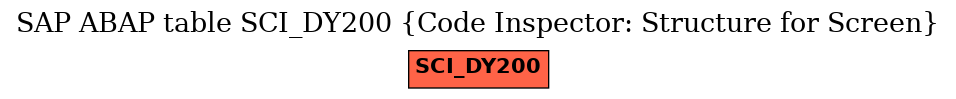 E-R Diagram for table SCI_DY200 (Code Inspector: Structure for Screen)