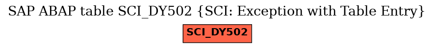 E-R Diagram for table SCI_DY502 (SCI: Exception with Table Entry)