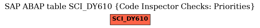 E-R Diagram for table SCI_DY610 (Code Inspector Checks: Priorities)