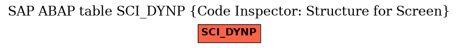 E-R Diagram for table SCI_DYNP (Code Inspector: Structure for Screen)