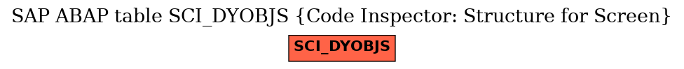 E-R Diagram for table SCI_DYOBJS (Code Inspector: Structure for Screen)