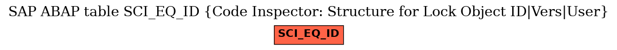 E-R Diagram for table SCI_EQ_ID (Code Inspector: Structure for Lock Object ID|Vers|User)