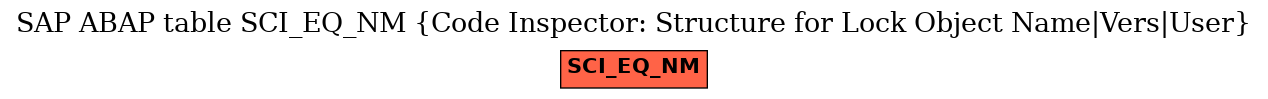 E-R Diagram for table SCI_EQ_NM (Code Inspector: Structure for Lock Object Name|Vers|User)