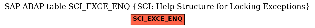 E-R Diagram for table SCI_EXCE_ENQ (SCI: Help Structure for Locking Exceptions)