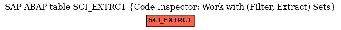 E-R Diagram for table SCI_EXTRCT (Code Inspector: Work with (Filter, Extract) Sets)