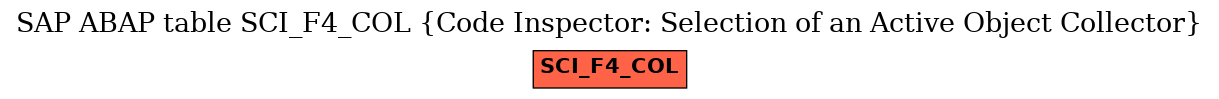 E-R Diagram for table SCI_F4_COL (Code Inspector: Selection of an Active Object Collector)