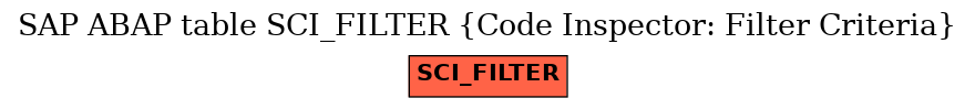 E-R Diagram for table SCI_FILTER (Code Inspector: Filter Criteria)