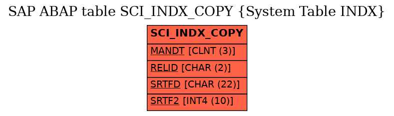 E-R Diagram for table SCI_INDX_COPY (System Table INDX)