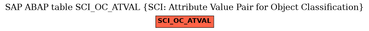 E-R Diagram for table SCI_OC_ATVAL (SCI: Attribute Value Pair for Object Classification)