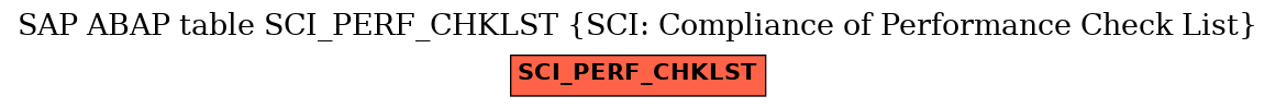 E-R Diagram for table SCI_PERF_CHKLST (SCI: Compliance of Performance Check List)