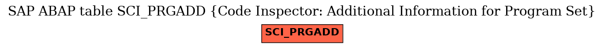 E-R Diagram for table SCI_PRGADD (Code Inspector: Additional Information for Program Set)