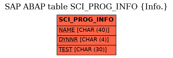 E-R Diagram for table SCI_PROG_INFO (Info.)