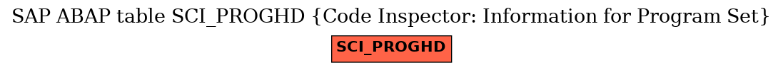 E-R Diagram for table SCI_PROGHD (Code Inspector: Information for Program Set)