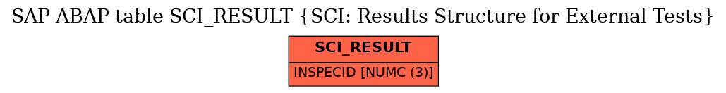 E-R Diagram for table SCI_RESULT (SCI: Results Structure for External Tests)