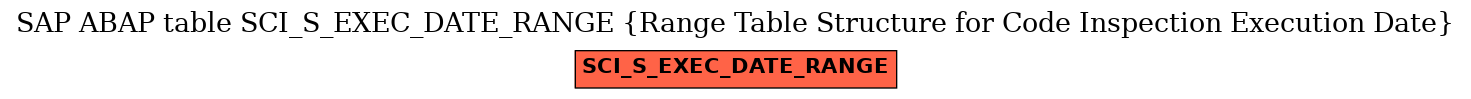 E-R Diagram for table SCI_S_EXEC_DATE_RANGE (Range Table Structure for Code Inspection Execution Date)