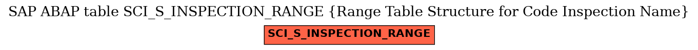 E-R Diagram for table SCI_S_INSPECTION_RANGE (Range Table Structure for Code Inspection Name)