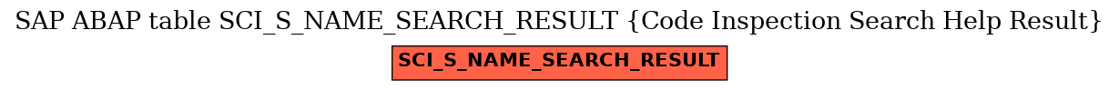 E-R Diagram for table SCI_S_NAME_SEARCH_RESULT (Code Inspection Search Help Result)