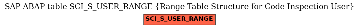 E-R Diagram for table SCI_S_USER_RANGE (Range Table Structure for Code Inspection User)