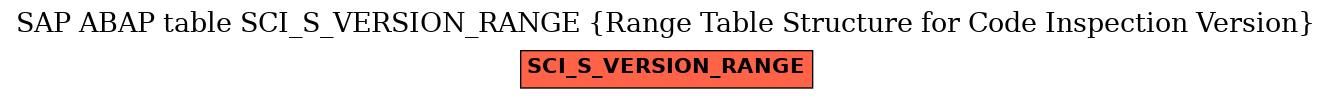 E-R Diagram for table SCI_S_VERSION_RANGE (Range Table Structure for Code Inspection Version)