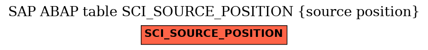 E-R Diagram for table SCI_SOURCE_POSITION (source position)