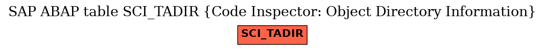 E-R Diagram for table SCI_TADIR (Code Inspector: Object Directory Information)