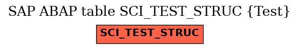 E-R Diagram for table SCI_TEST_STRUC (Test)