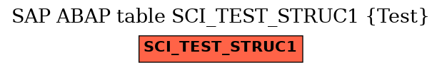 E-R Diagram for table SCI_TEST_STRUC1 (Test)