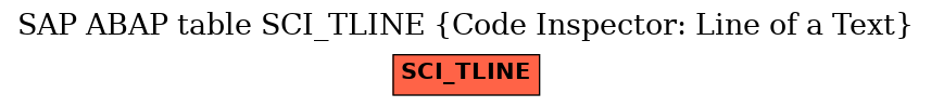 E-R Diagram for table SCI_TLINE (Code Inspector: Line of a Text)